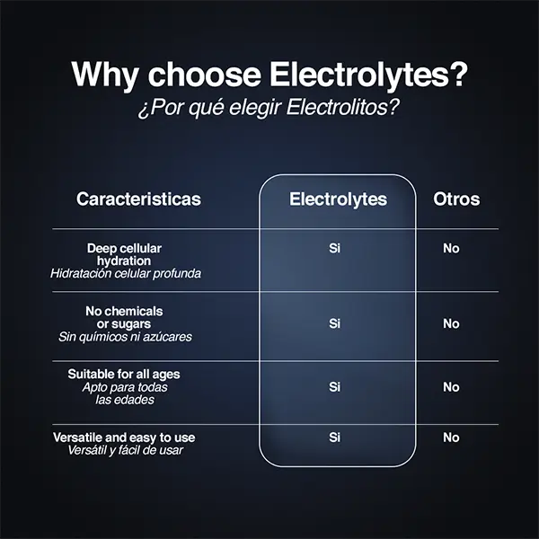 Electrolitos | Suplemento líquido sin azúcar para hidratación diaria