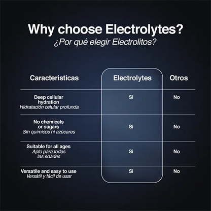 Electrolitos | Suplemento líquido sin azúcar para hidratación diaria