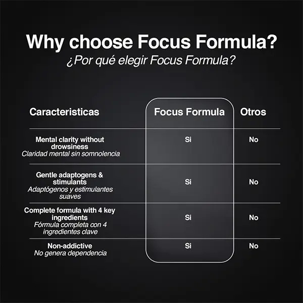 Focus Formula | Para concentración