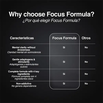 Focus Formula | Para concentración