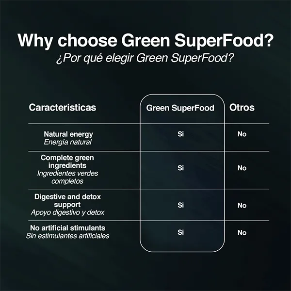 Green Superfood | Mezcla en Polvo con Ingredientes Naturales